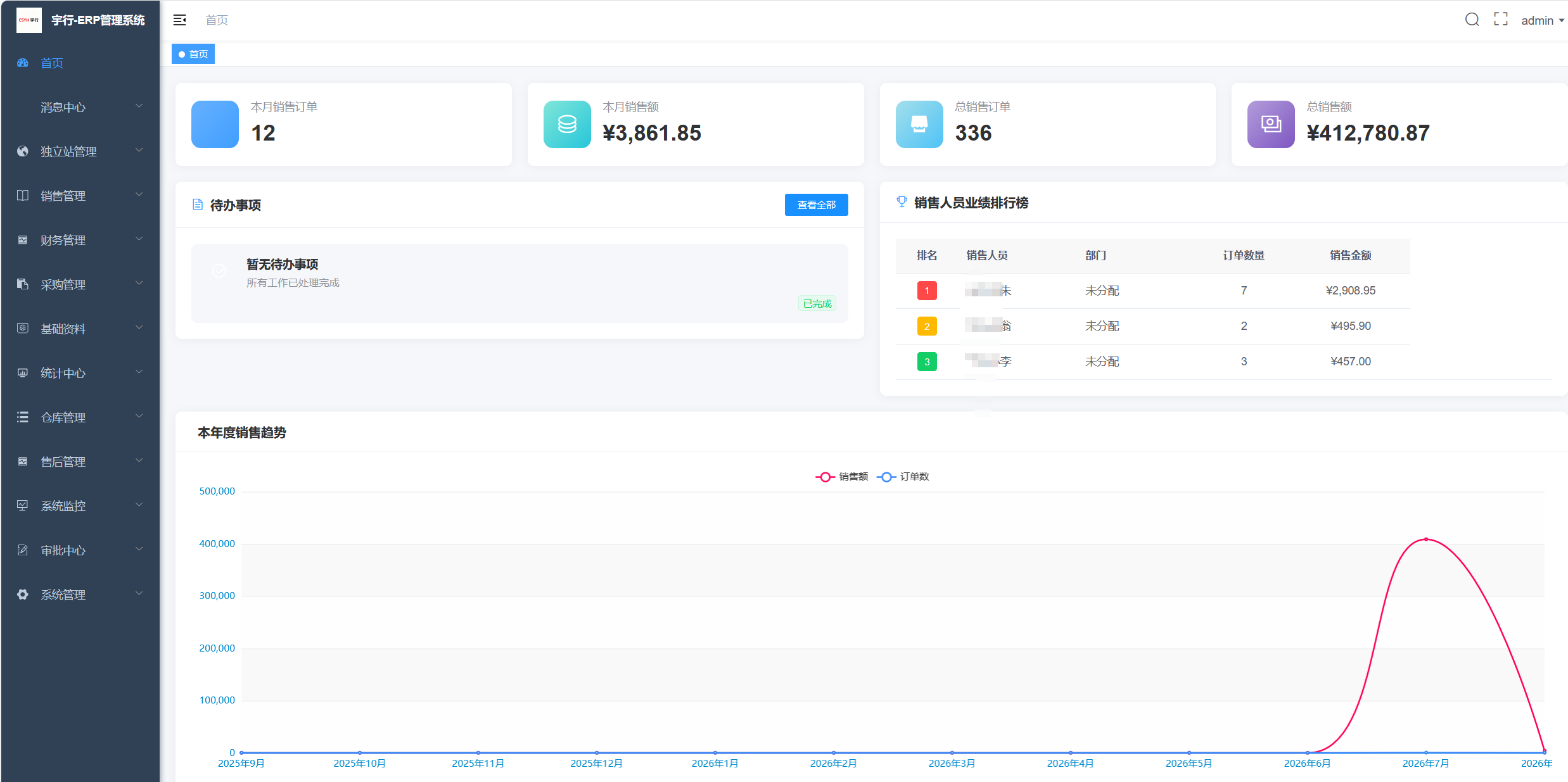 Manufacturing ERP and Order Management SaaS